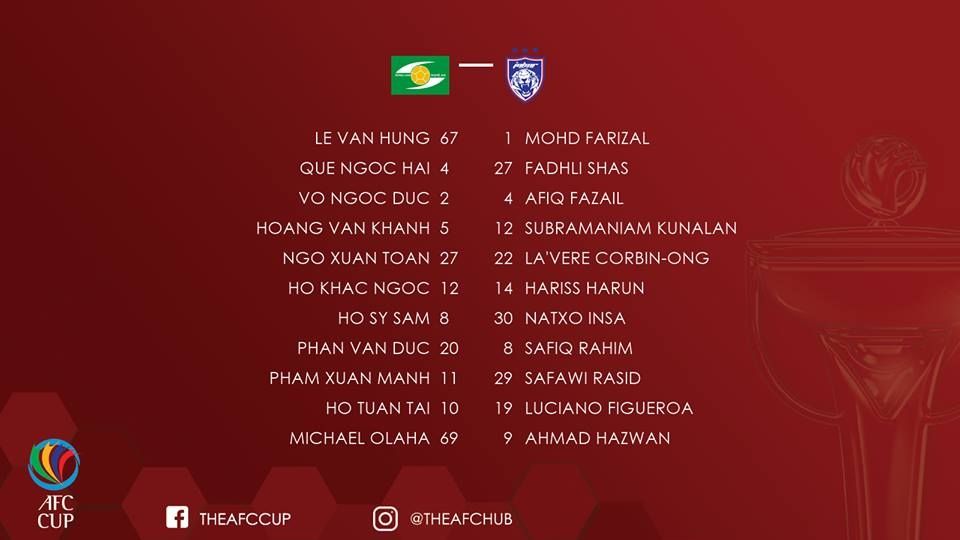 SLNA Johor Darul Ta'zim Bảng H AFC Cup 2018