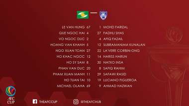 SLNA Johor Darul Ta'zim Bảng H AFC Cup 2018