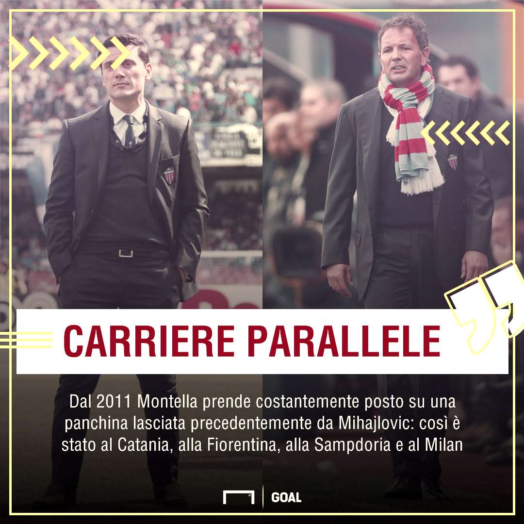 Vincenzo Montella Sinisa Mihajlovic PS ita