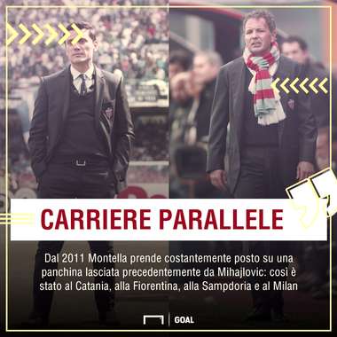 Vincenzo Montella Sinisa Mihajlovic PS ita