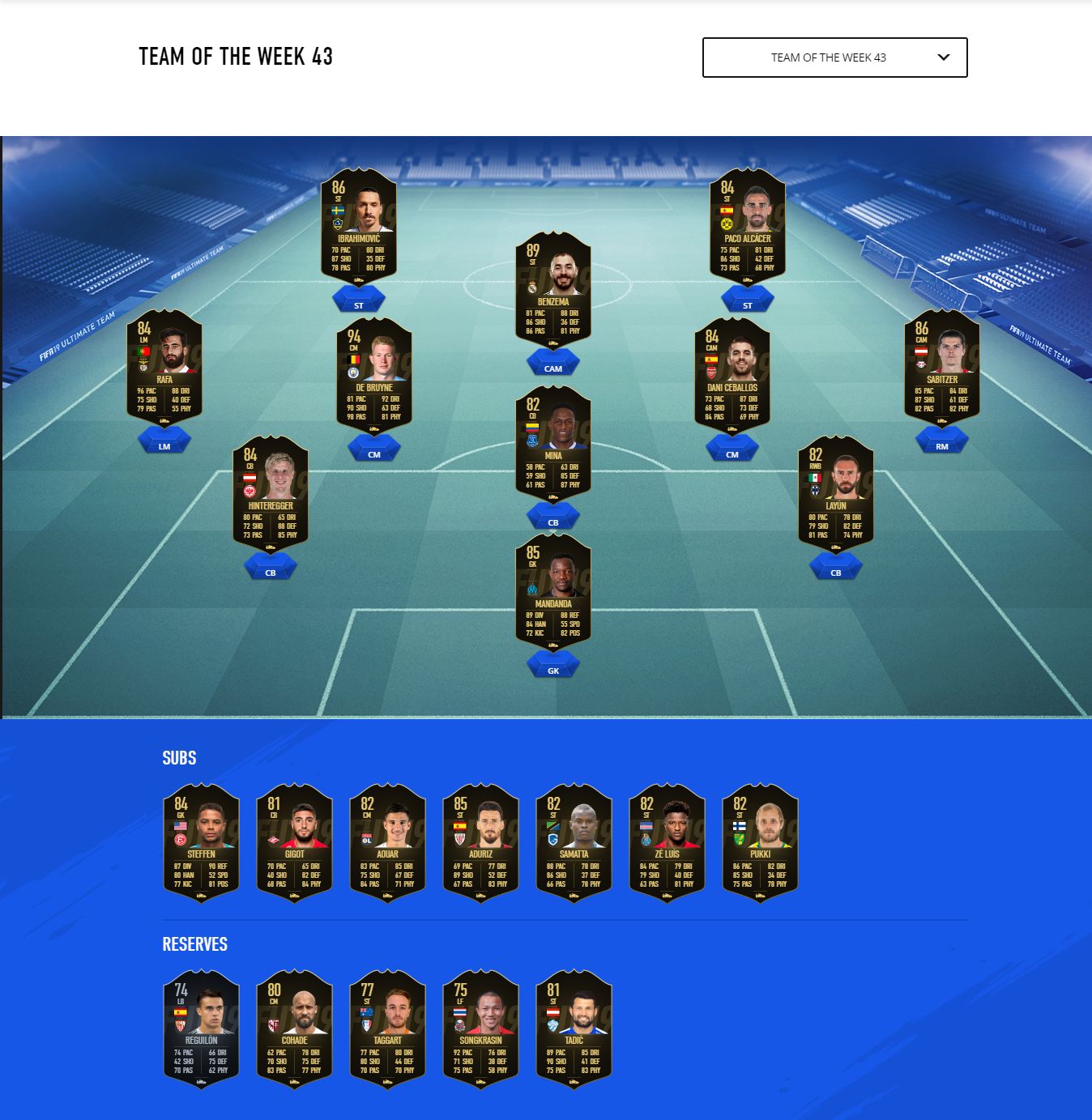 FIFA 20 TOTW