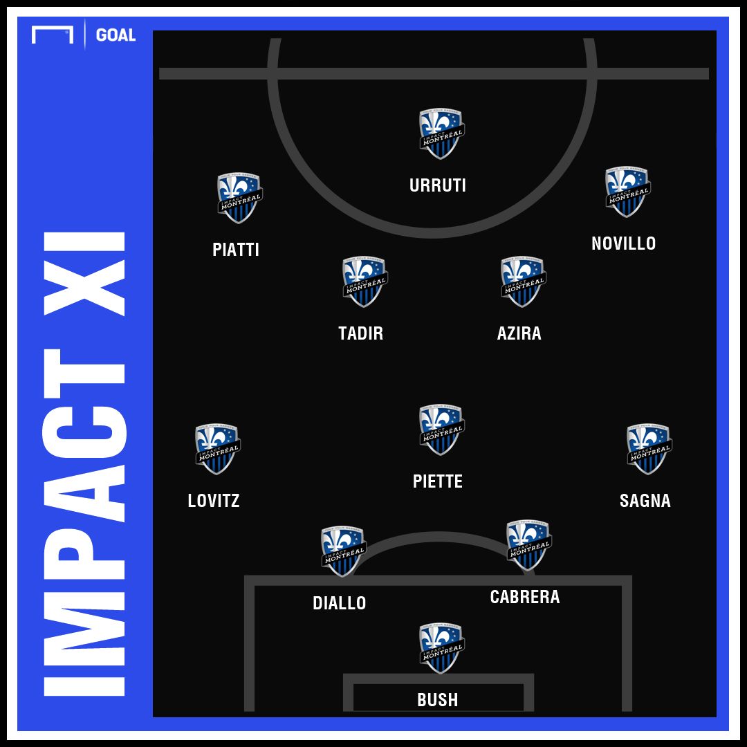 GFX Montreal Impact XI 2019