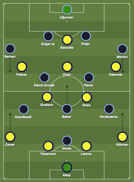 Fenerbahce Trabzonspor Tactics