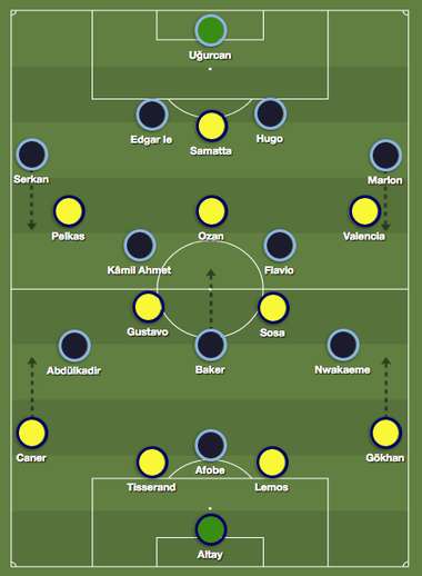 Fenerbahce Trabzonspor Tactics