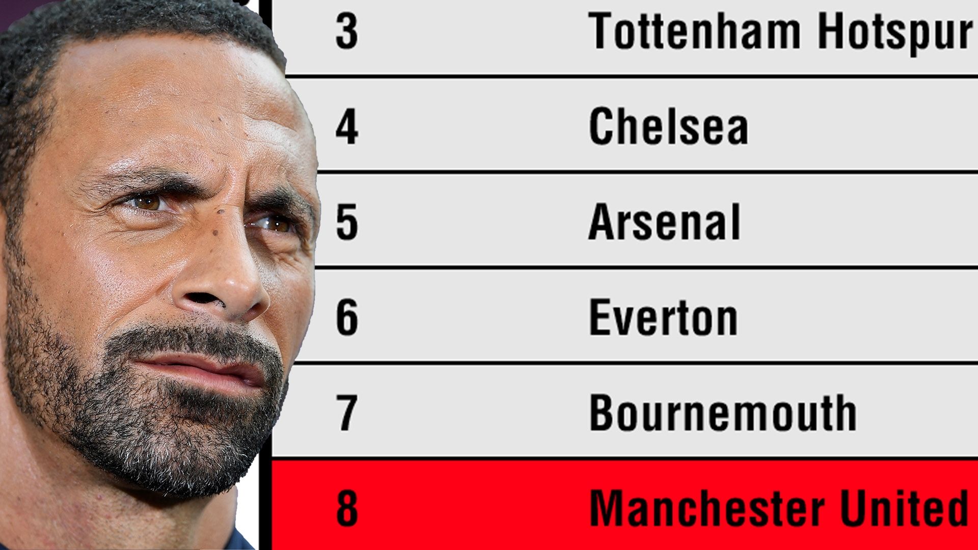 Rio Ferdinand Premier League Table