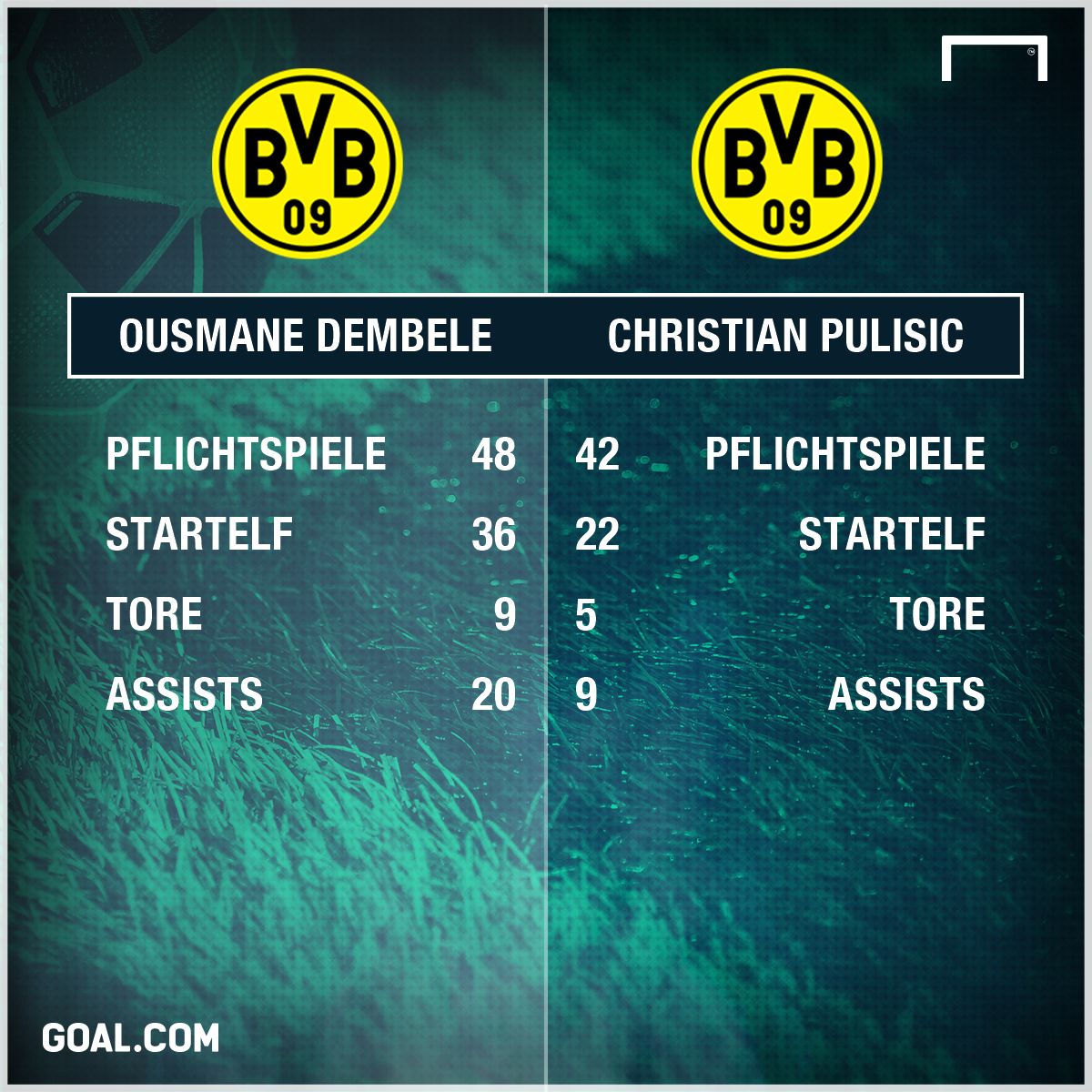 GFX Dembele_Pulisic