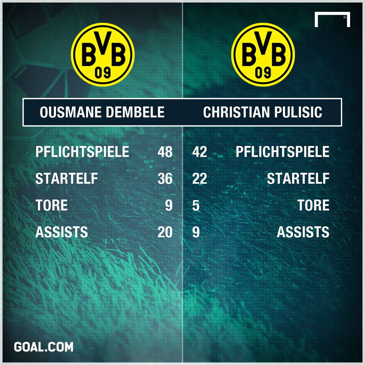 GFX Dembele_Pulisic