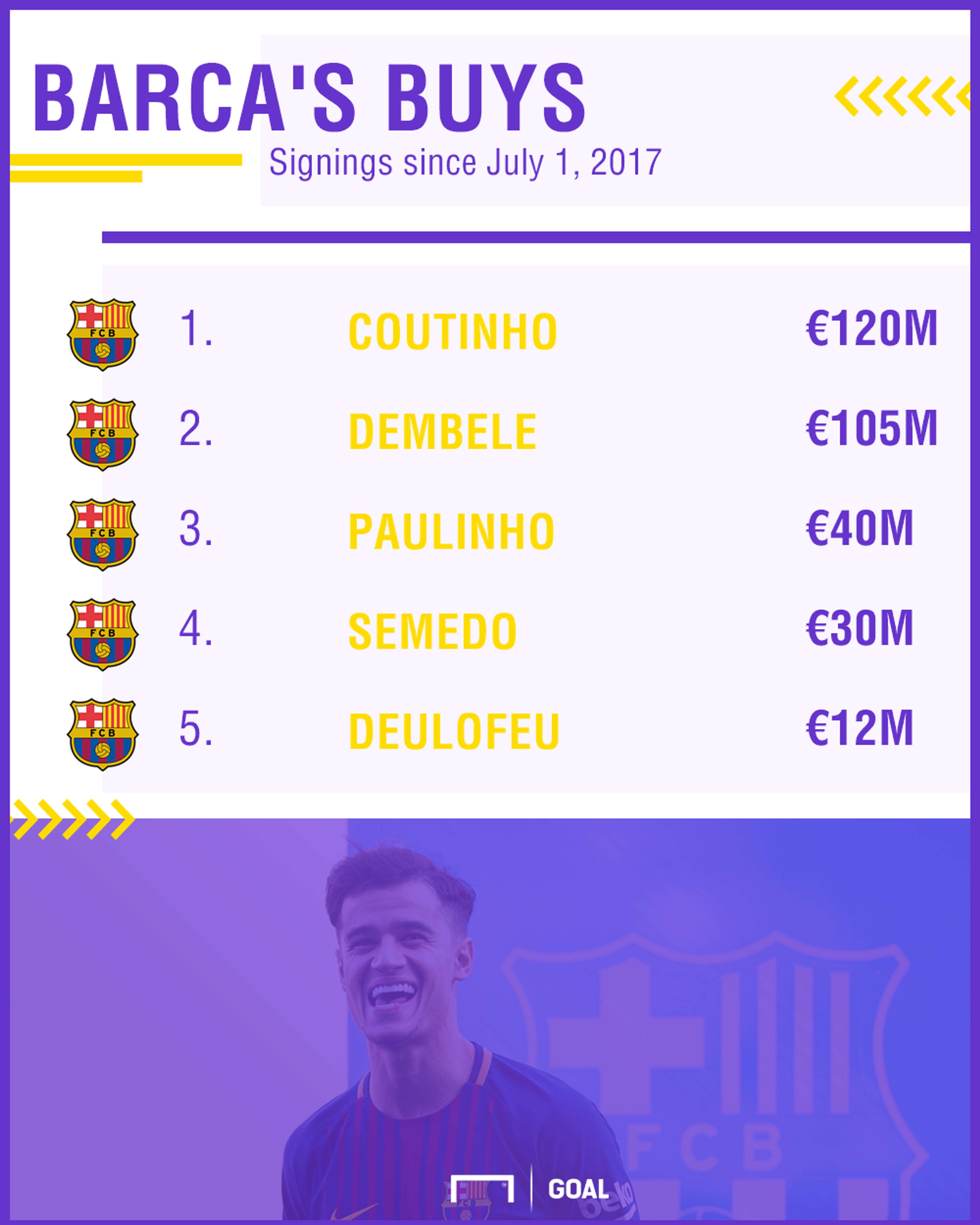 Barcelona Transfers PS