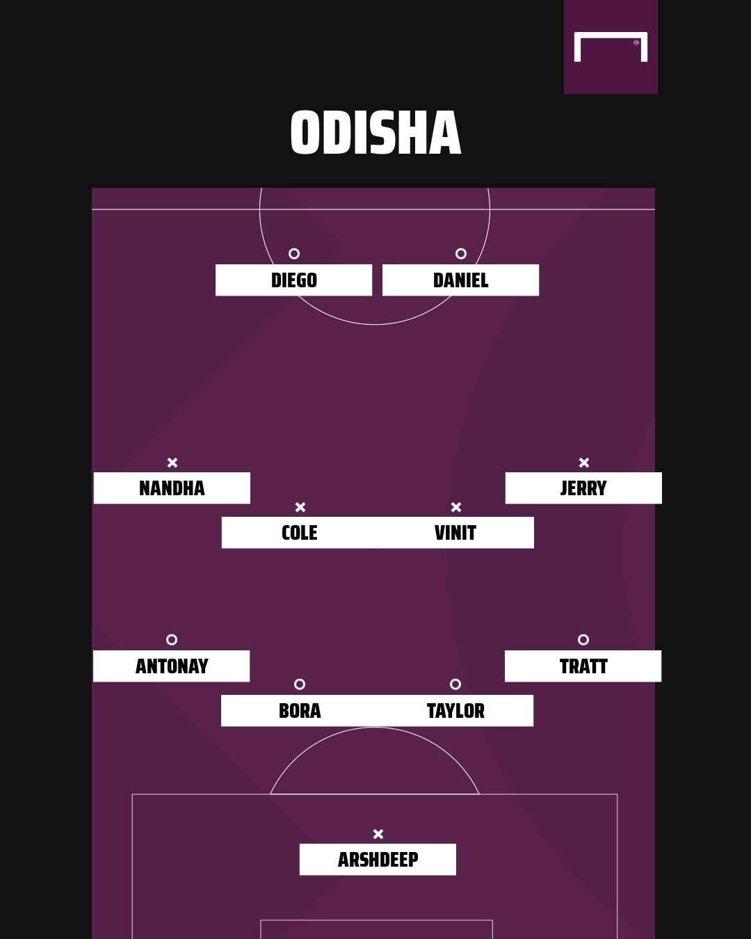 Odisha possible XI