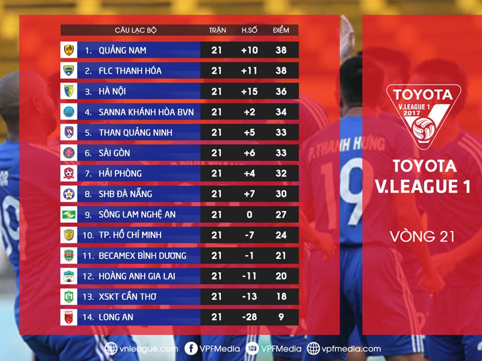 BXH V.League 2017 sau vòng 21
