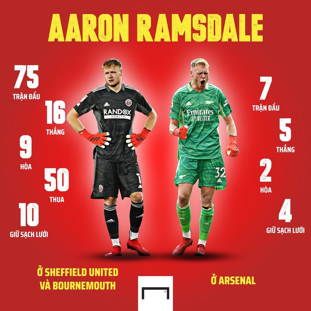 Arsenal cover Vietnam