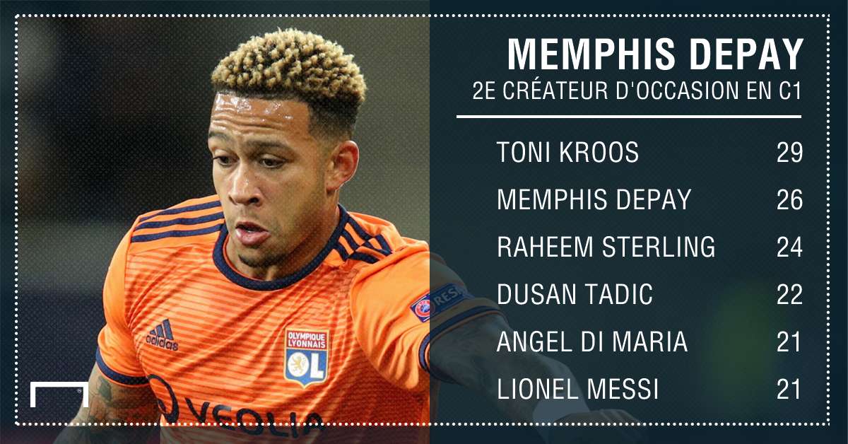 Memphis Depay - Lyon