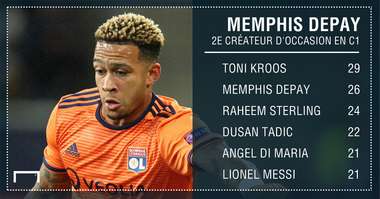 Memphis Depay - Lyon