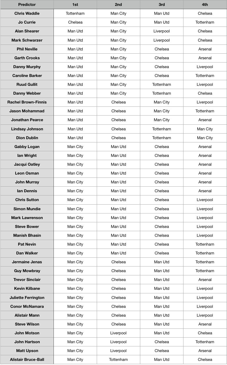 2017-2018 premier league