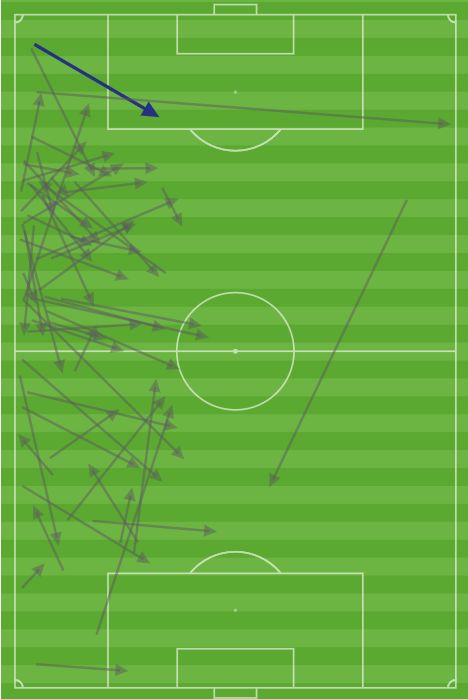 Hong Chul passes vs. Bahrain