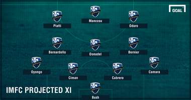 GFX LINEUP 2017-02-15 Impact