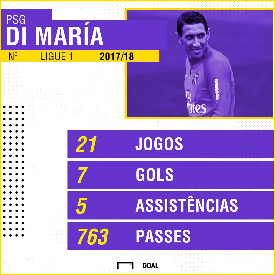 GFX Di María PSG Ligue 2017/18