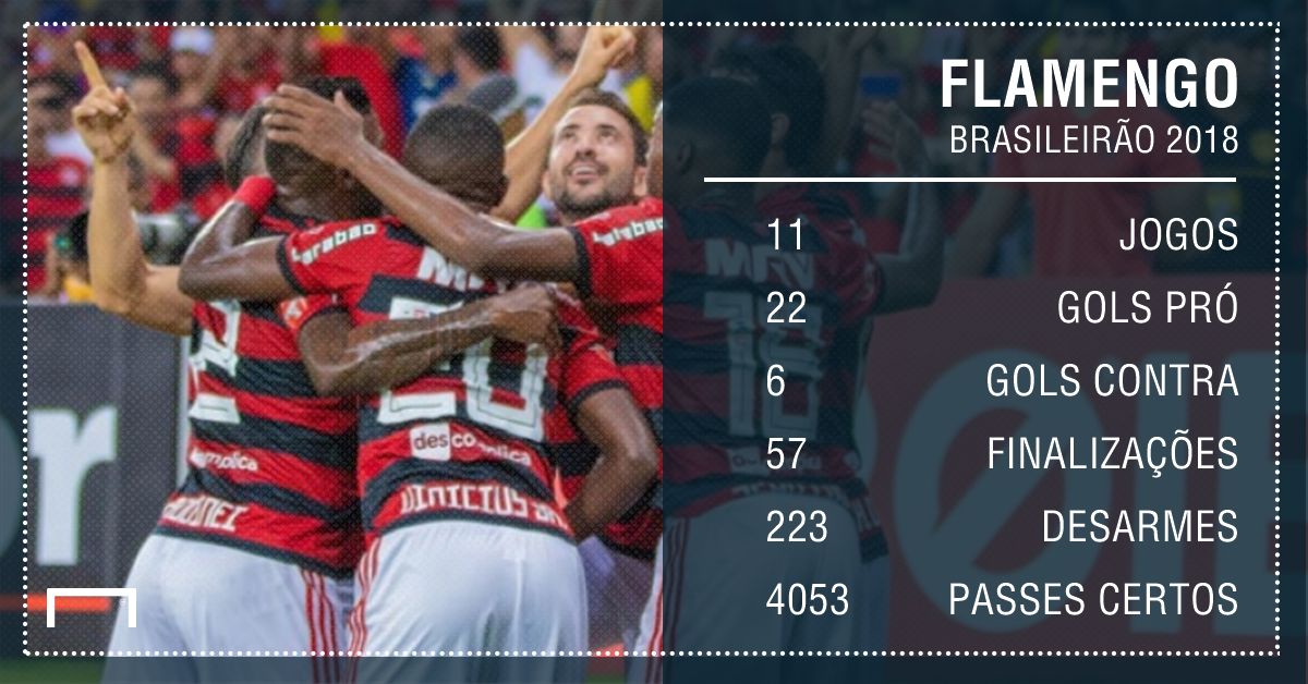 GFX FLAMENGO LIDER 12062018