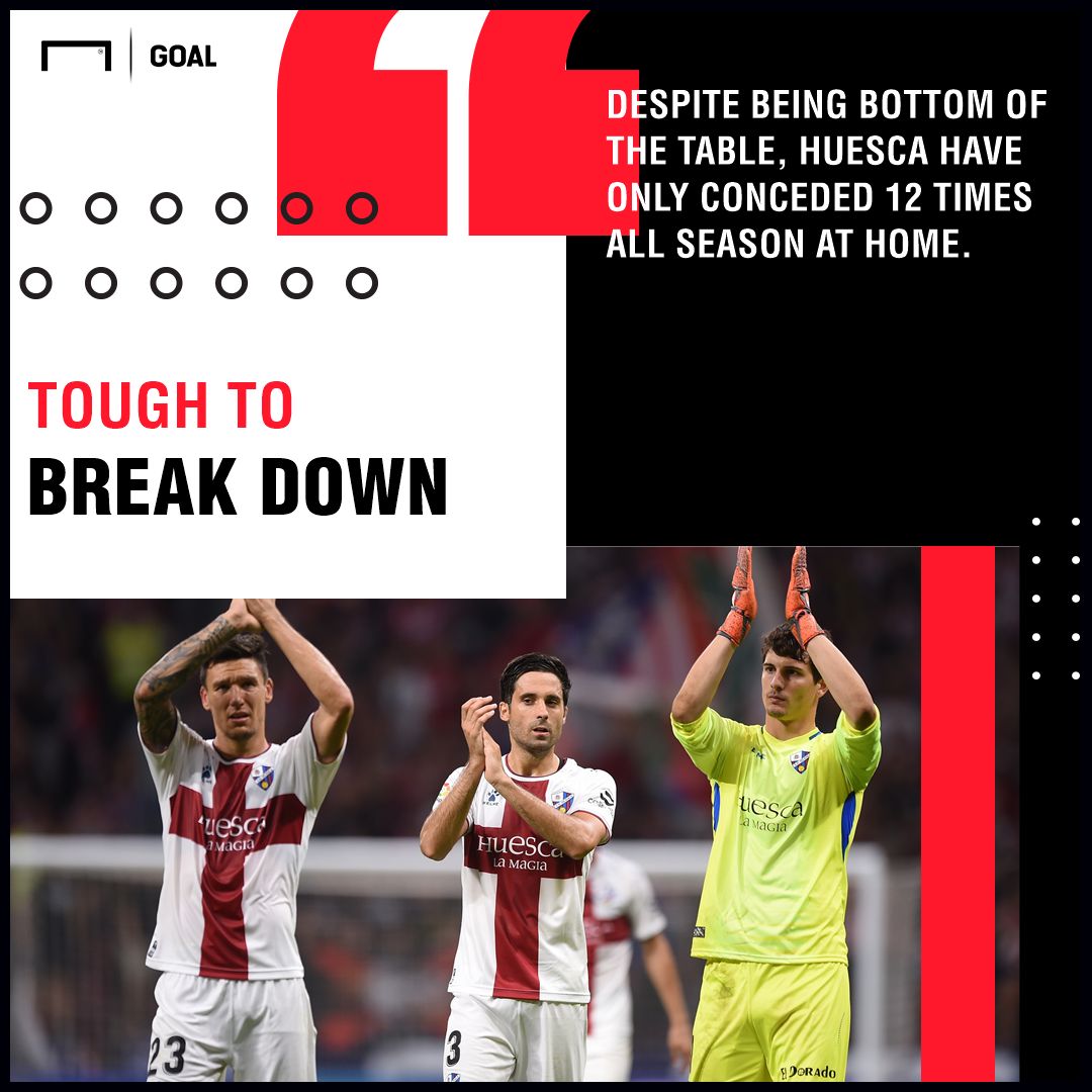 Huesca Atletico Madrid graphic