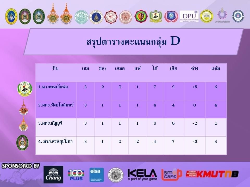 'University Tournament 2018' วันที่ 26 กรกฎาคม 2561