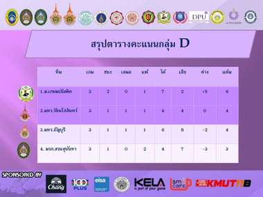 'University Tournament 2018' วันที่ 26 กรกฎาคม 2561