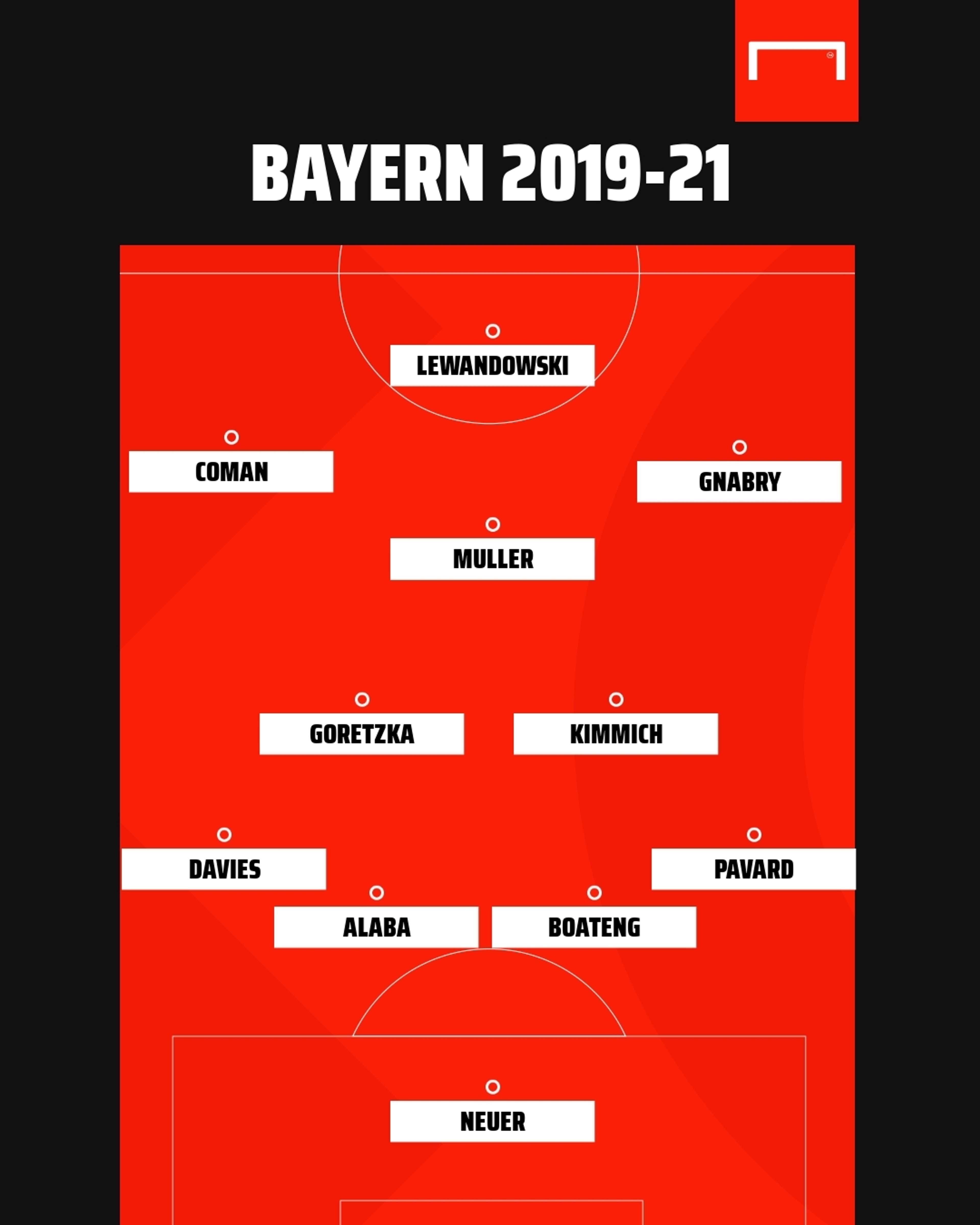 Bayern Munich 2019-21 GFX