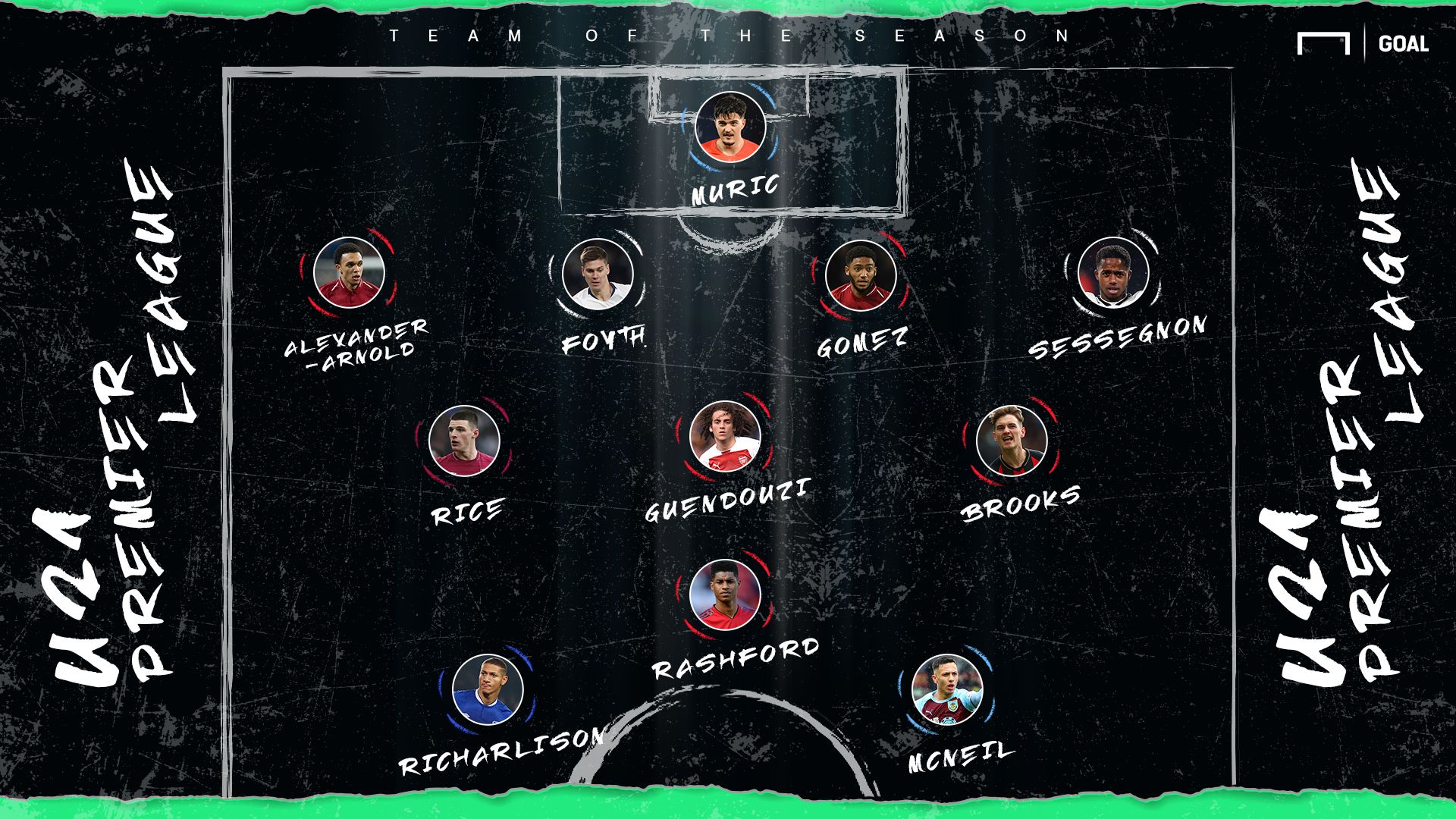 U21 Premier League Team of the Season