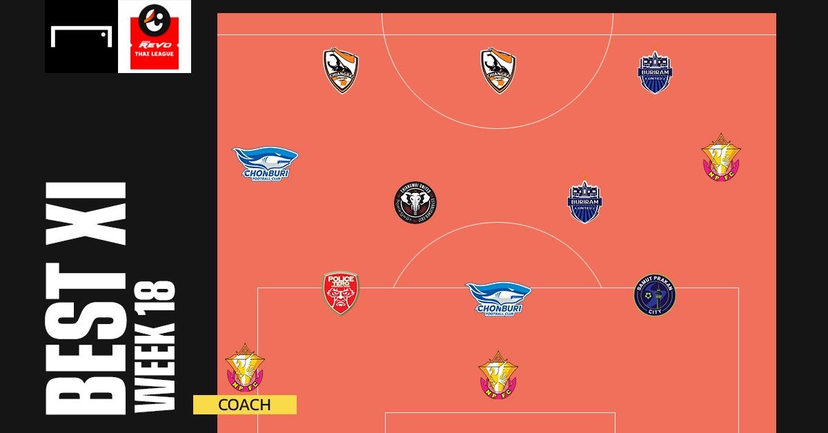 Revo Thai League BEST XI : ประจำสัปดาห์ที่ 18