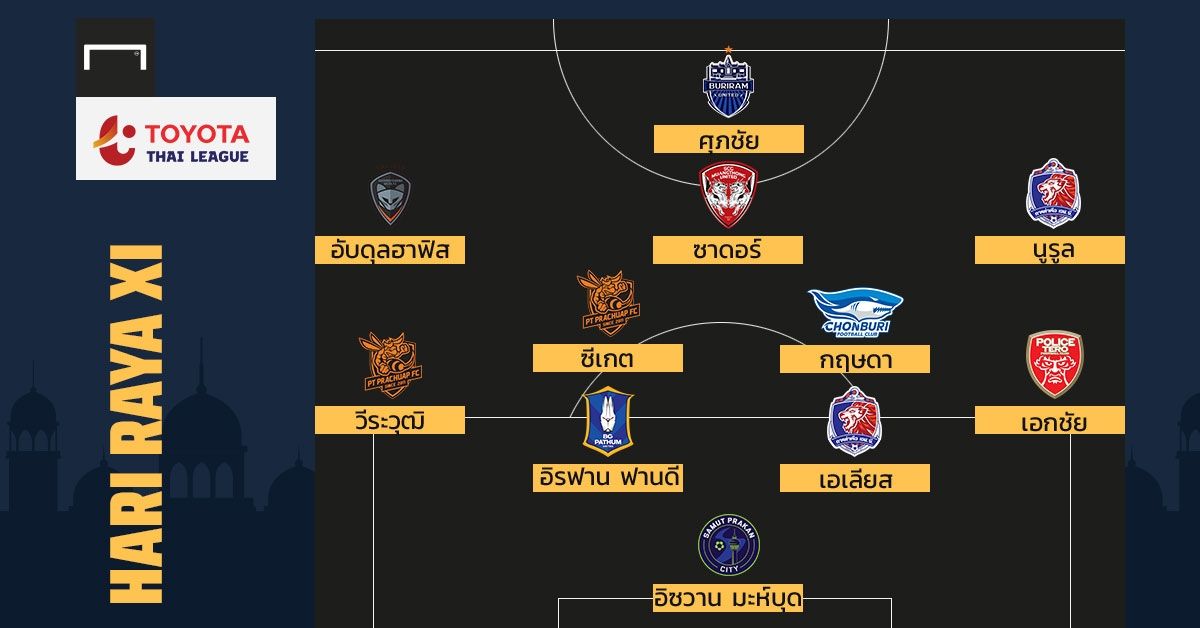 HARI RAYA XI : ออลสตาร์แข้งมุสลิมไทยลีก 2021