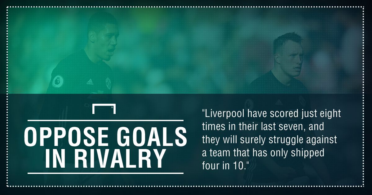 Liverpool Man United boost