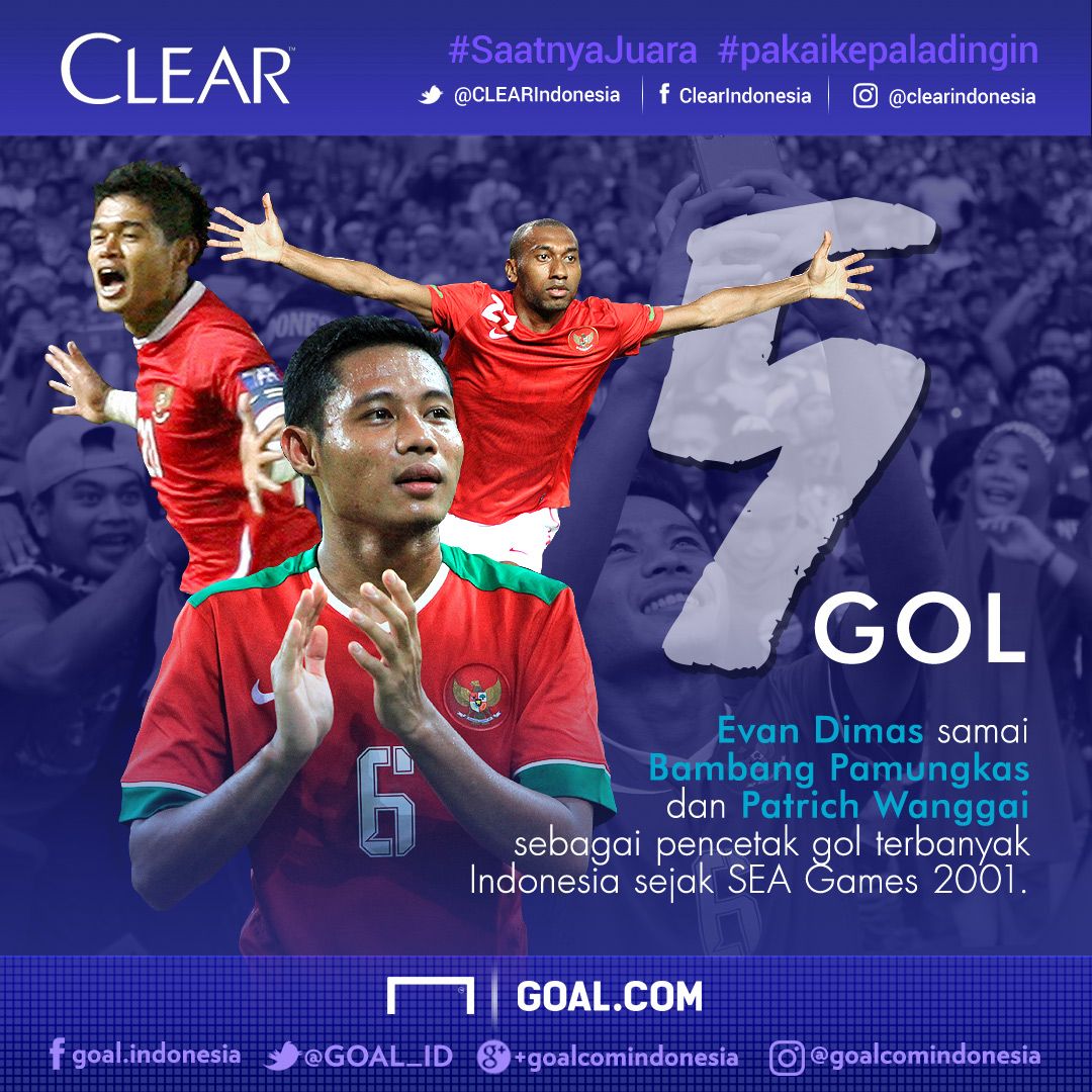 Clear - Milestone Evan Dimas