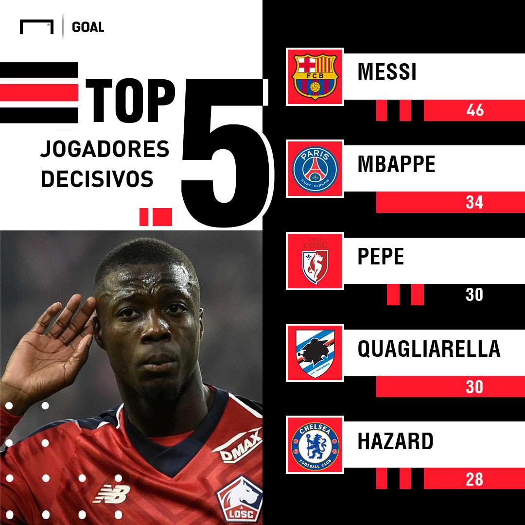 GFX Pepe Top 5