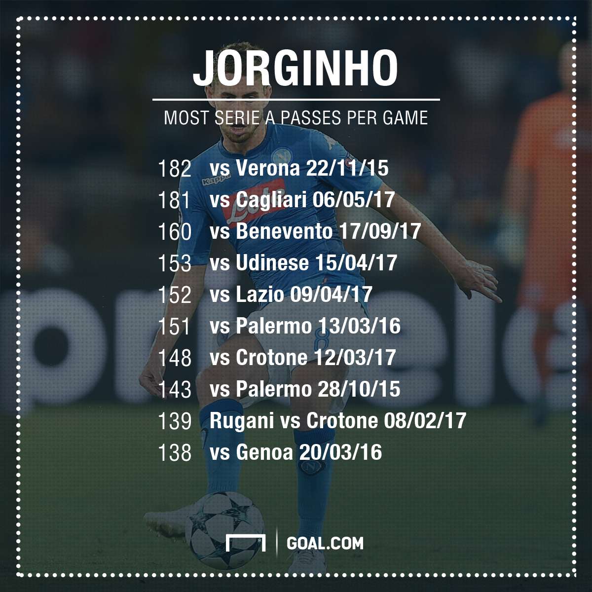 Jorginho GFX Passes