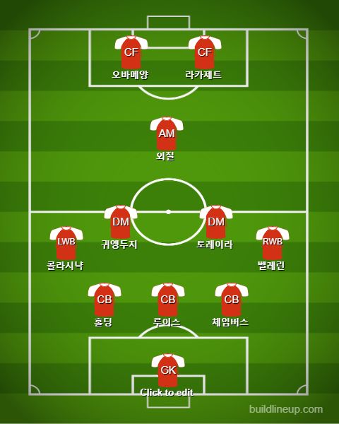 Arsenal Starting vs Leicester City