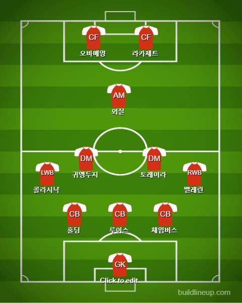 Arsenal Starting vs Leicester City