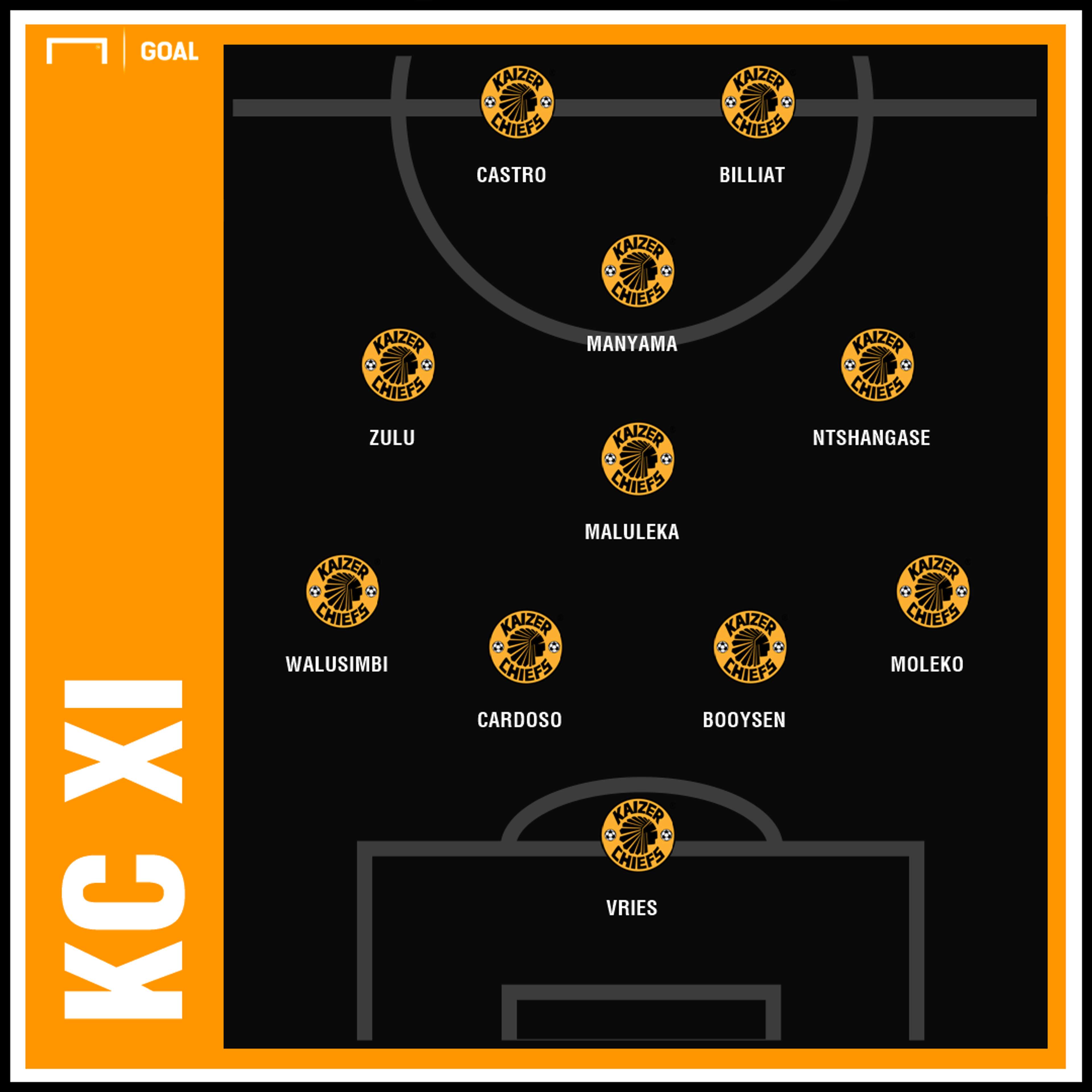 Kaizer Chiefs v SuperSport United PS