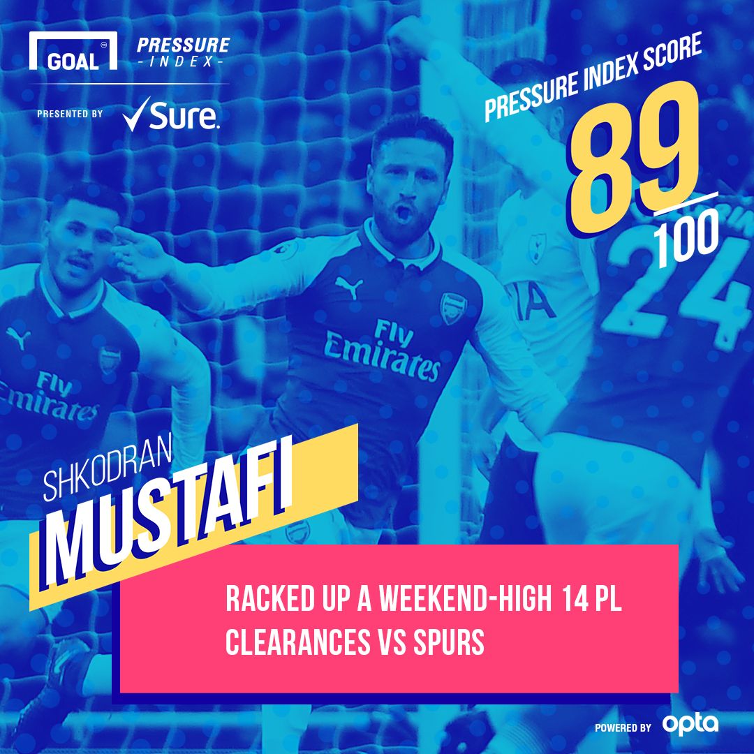 Mustafi Sure 20112017