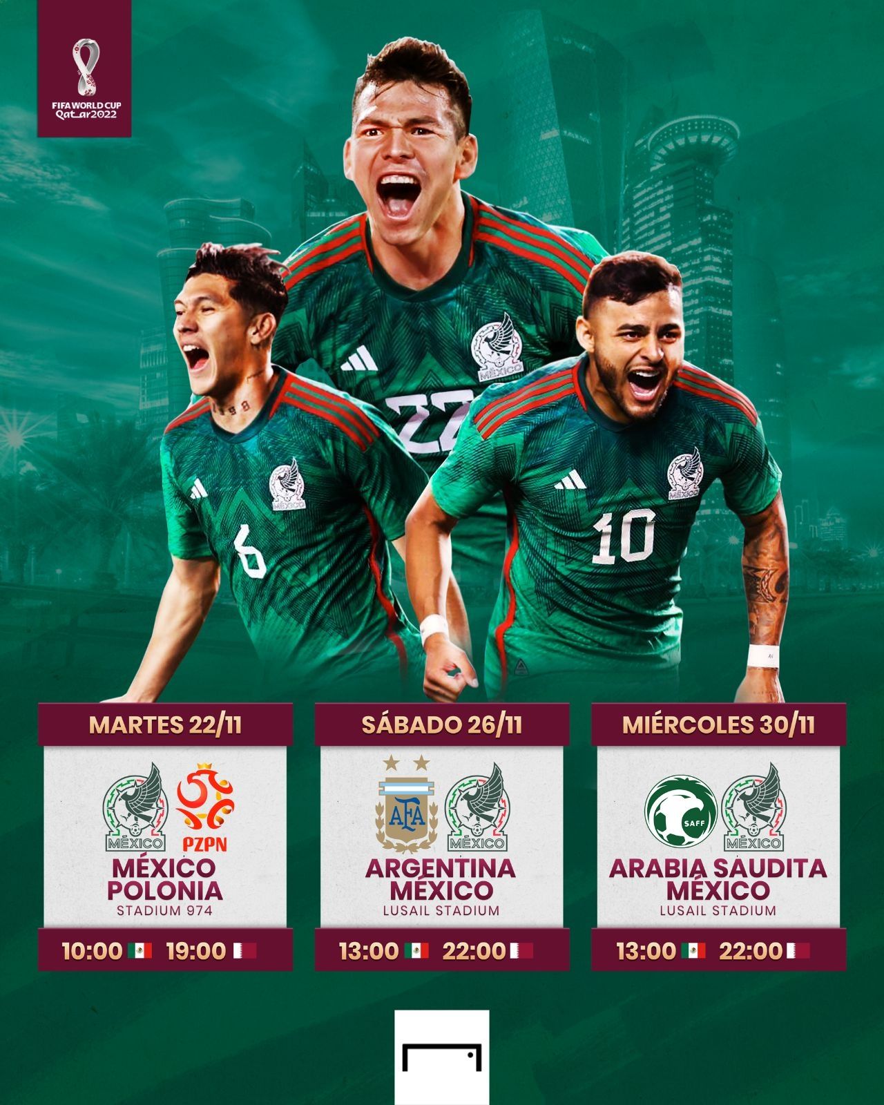 México gráfico Qatar 2022