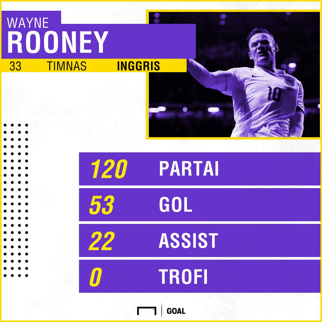 Wayne Rooney - Playing Surface