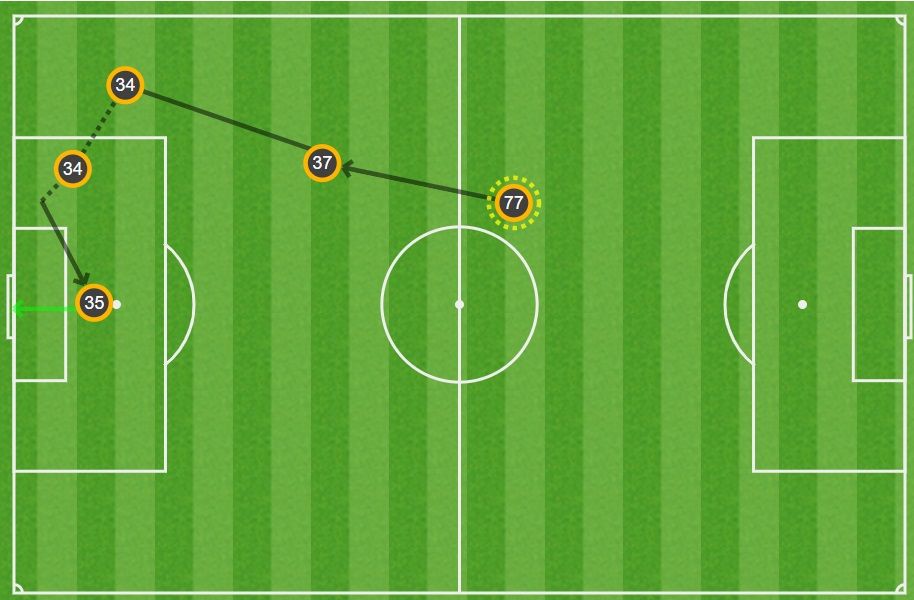 Flamengo Fluminense Gol Brasileirão 04 07 2021