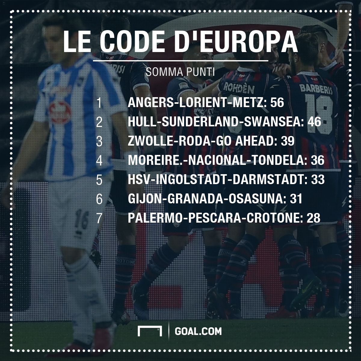 PS code d'Europa