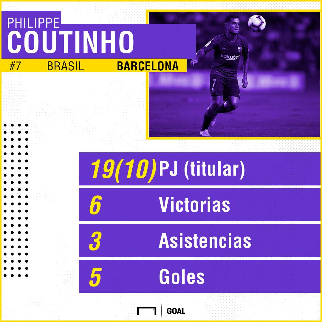 coutinho ucl
