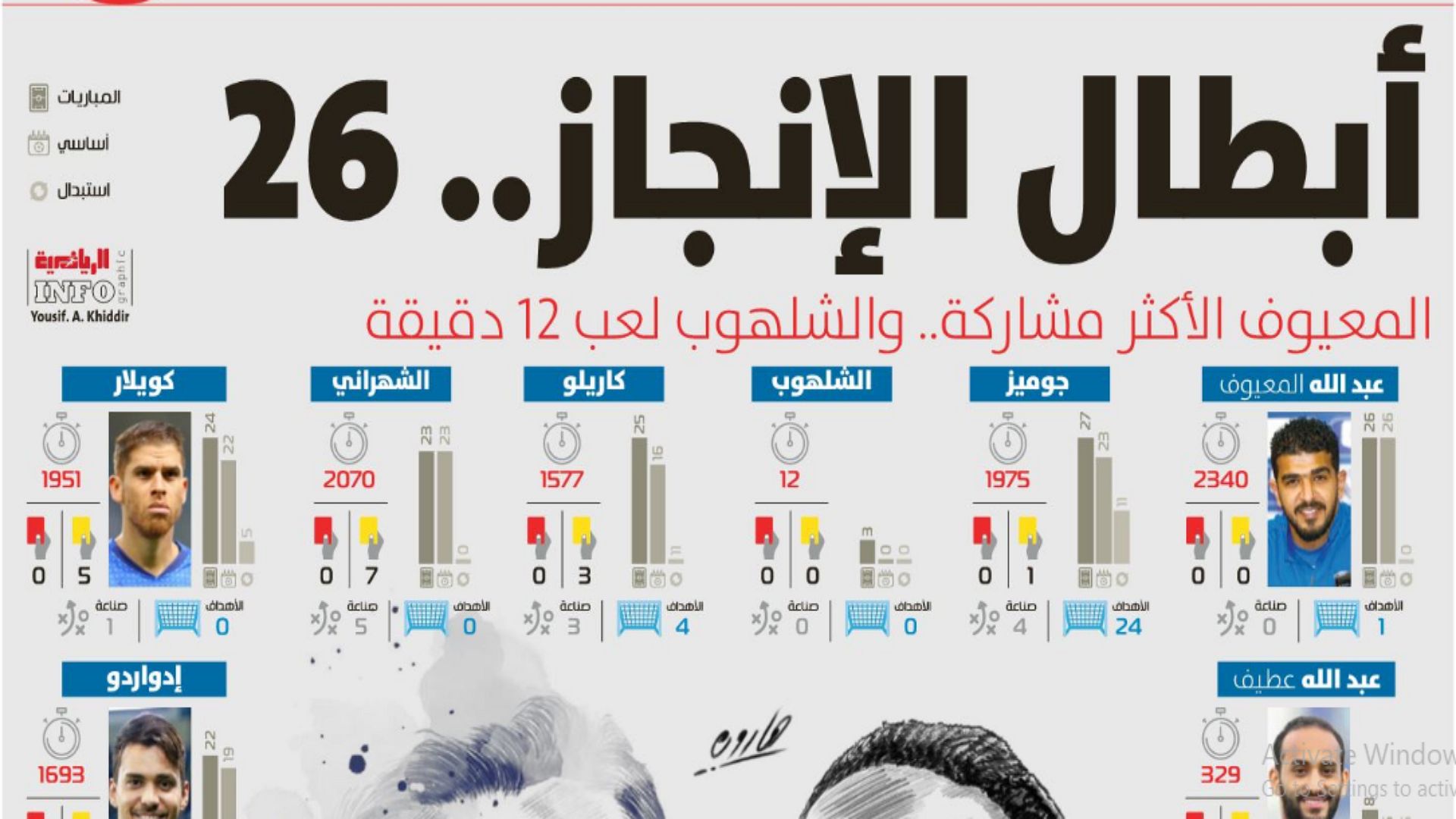 صحيفة الرياضية السعودية بعد تتويج الهلال بالدوري 30 أغسطس 2020
