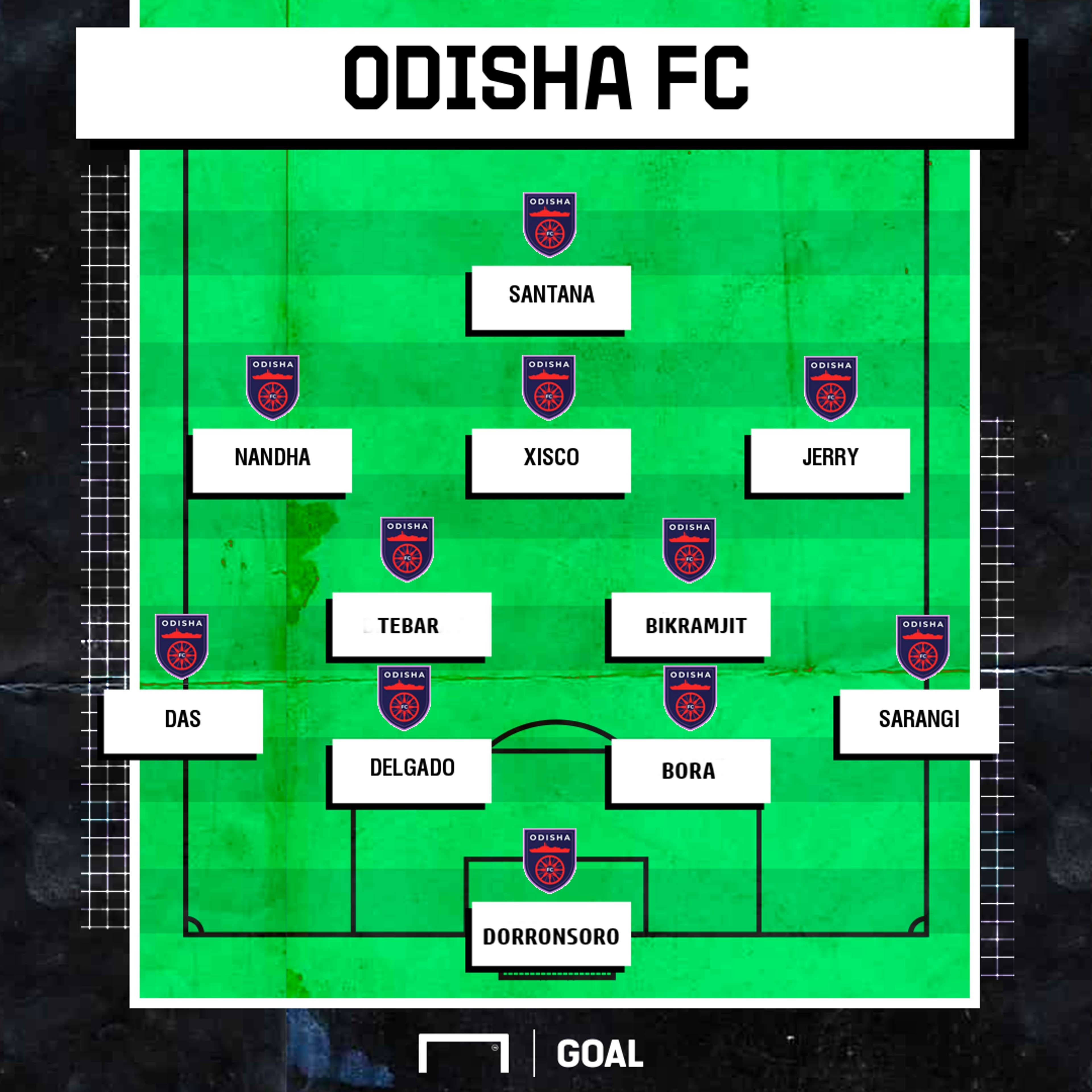 Odisha FC possible XI