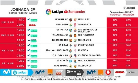 la liga 29R