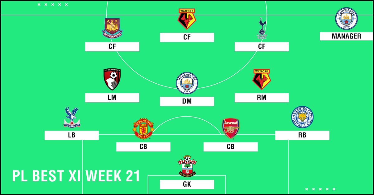 Best XI : ทีมยอดเยี่ยมพรีเมียร์ลีก 2018-2019 สัปดาห์ที่ 21