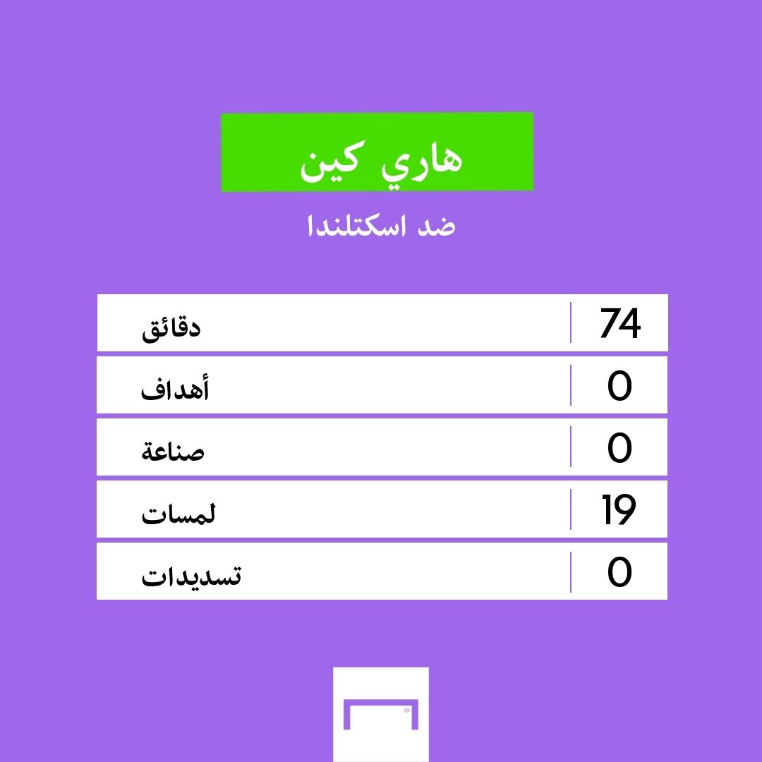 Kane, Son, Southgate