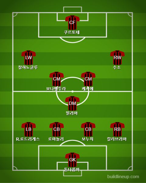 AC Milan Starting vs Arsenal