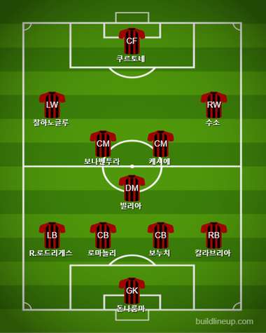 AC Milan Starting vs Arsenal