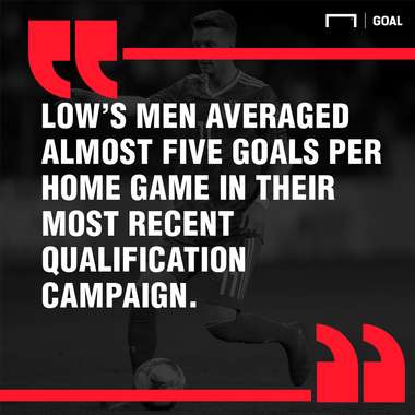 Germany Estonia graphic